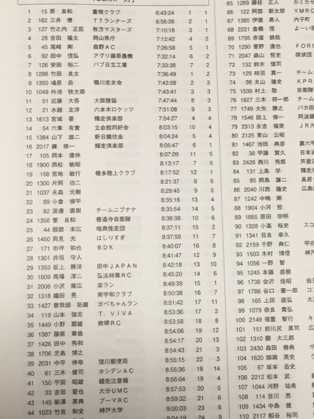 四万十川ウルトラ