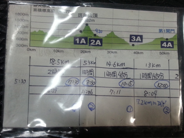 トレイルレース